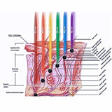 red light therapy panel