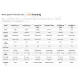 Fuji 2150 salonTAN PLATINUM M-Model Ultra Quiet Start-Up Kit Spray Tanning Equipment Fuji Spray Tan 