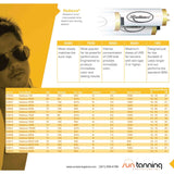 SunQuest Pro 24RSP Tanning Bed Tanning Lamp Kit Lamps Radiance 