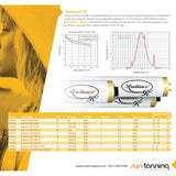 SunDome 548V Tanning Lamp Replacement Kit Lamps Radiance 